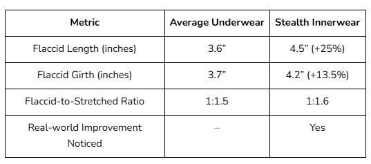 Versus Stealth Innerwear
