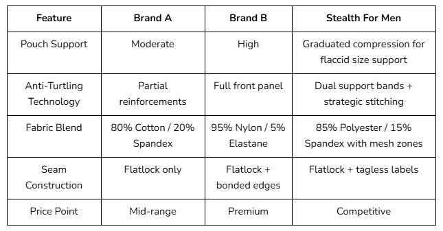 Comparing Stealth Brands