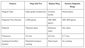 Comparison Table