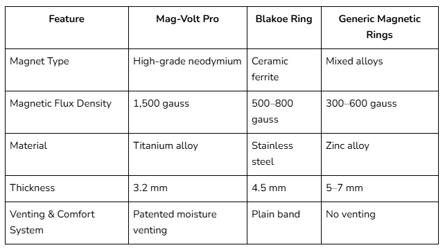 Comparison Table