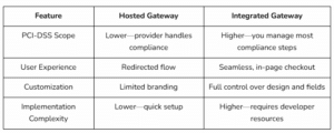 Integrating Mag-Volt Microcurrent