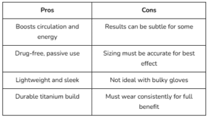 Pros and Cons