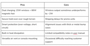 Pros and Cons of MagVolt Pro