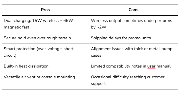 Pros and Cons of MagVolt Pro
