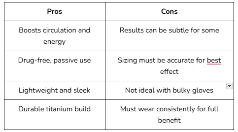 Pros and Cons
