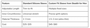 Sleeve Comparison