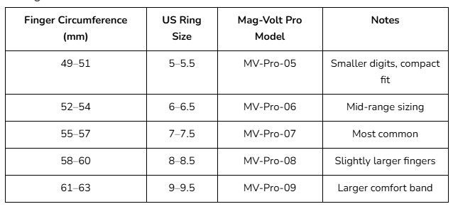 Sizing Guid