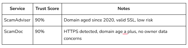 Trustworthiness and Website Safety
