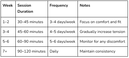 Recommended Beginner Progression Schedule