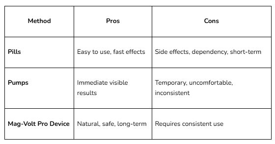 Long-Term Impact of Different Methods
