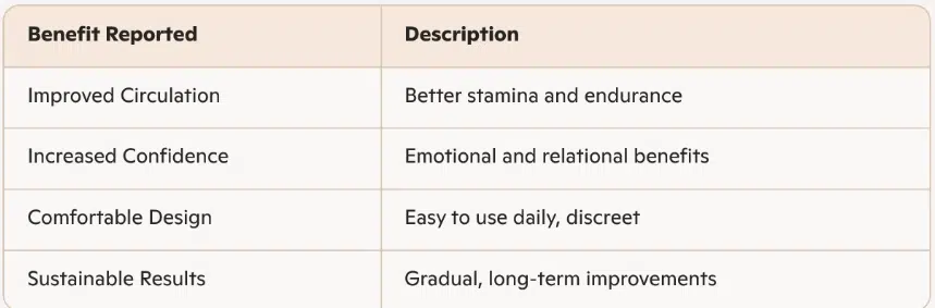 What Men Say About Different Methods