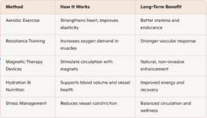 Science-Backed Circulation Enhancement Methods