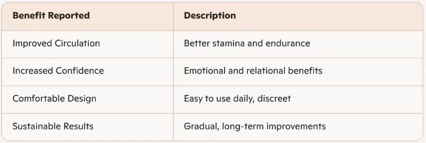 Key Benefits Reported by Real Users