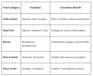 Foods That Support Circulation