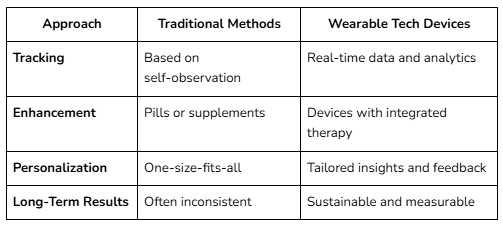 Wearable Tech vs. Traditional Methods
