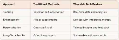 Wearable Tech vs. Traditional Methods